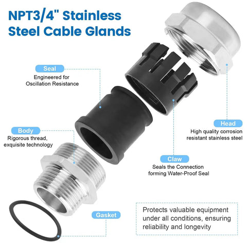 Exploded view of NPT 3/4 inch stainless steel cable glands showcasing seal, head, claw, body, and gasket components.