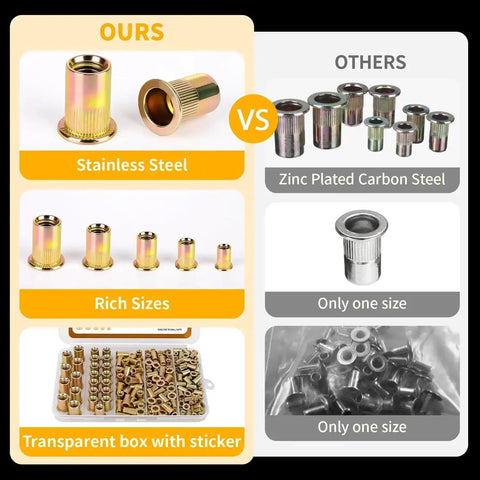 Comparison of All In One Metric Rivet Nut Kit With 200 Pcs Carbon Steel Rivet Nuts M3 M4 M5 M6 M8 UNC Flat Head Nutserts features
