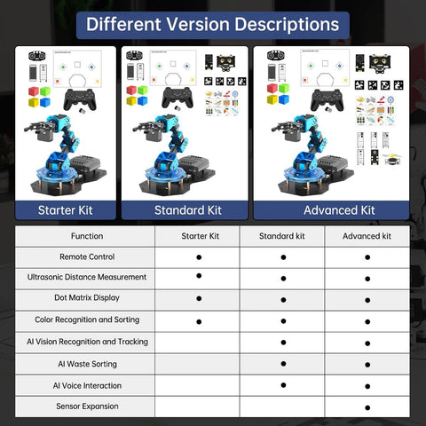 LewanSoul blue robotic arm kit with AI vision; shows Starter, Standard, and Advanced kit boxes.