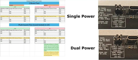 8 Channel I2C Relay Board With USB C Dual Power 3V3 And 5V SPDT 10A EMR DIN Rail Ready diagram and power switch detail