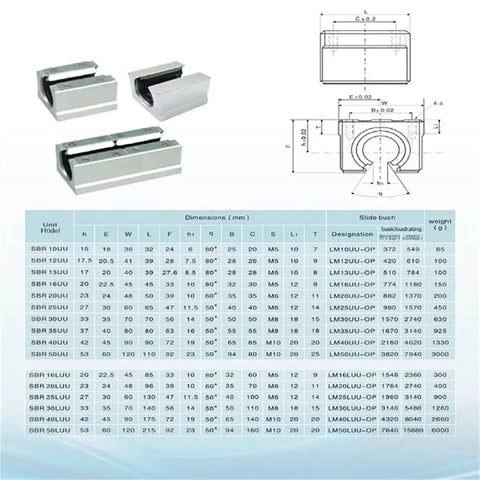Product chart and components of Spliced SBR20 Linear Rail Kit 3000mm For DIY CNC Routers Lathes Mills with dimensional details.
