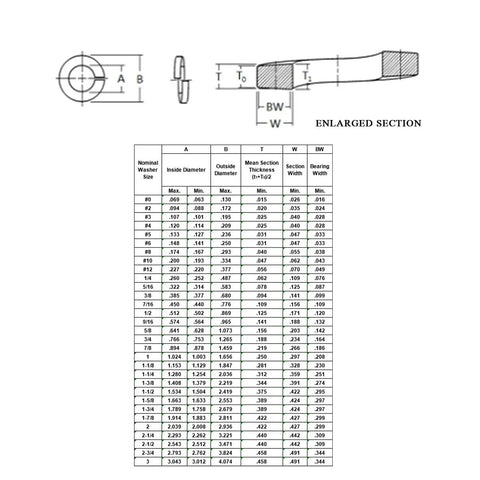 Engineering drawing and size chart for 1/2 in x 0.869 in OD split lock washer, 304 stainless steel, 25-piece set