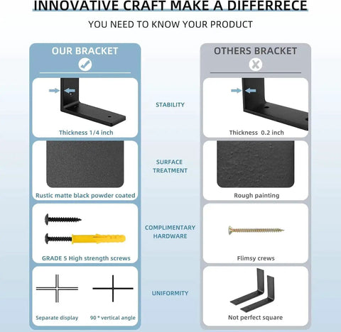 Comparison of Heavy Duty 6 By 4 Inch L Shaped Shelf Bracket Set Pack Of 4 Metal Corner Braces showing thickness and hardware differences