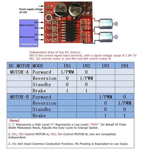 Diagram showing Dual H Bridge DC Stepper Driver Module 1.5A Per Channel 2 Way 4 Wire Stepper Or Two DC Motors connections and components.