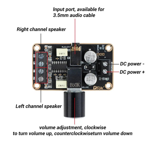 Compact 5W Per Channel 5W Plus 5W PAM8406 Stereo Audio Amplifier Board with input and volume controls