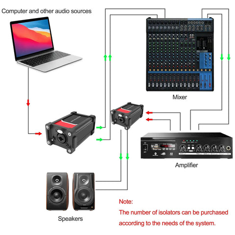 Diagram showing Audio Isolator Box For XLR And 1/4 Inch TRS Gear with hum eliminator connecting laptop, mixer, amplifier, speakers.