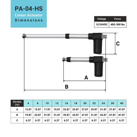 Heavy Duty 24V Feedback Linear Actuator With Hall Effect Sensor 8 Inch Stroke 400 Lbs Force IP66 Water Resistant dimensions