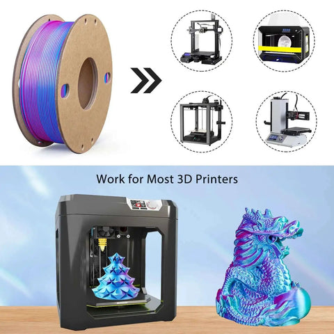 Tri Color Silk PLA Filament For 1.75Mm FDM Printers 250G Spool coextruded with rose red sky blue green hues for 3D printing