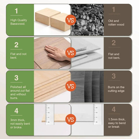 Comparison chart of 30 Pack Basswood Sheets One Eighth Inch Thick For Laser Cutting And Diy Crafts Unfinished Wood For Ornaments Engraving And Architectural Models In Sizes 12x12 12x16 And 12x18 Inches showing quality and thickness benefits.