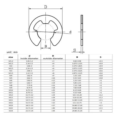 Diagram of Pro Grade Black Steel External Retaining Ring Set For Shafts E Type And C Type Circlips DIN6799 Sizes M2 To M24 Including M2.5 M3