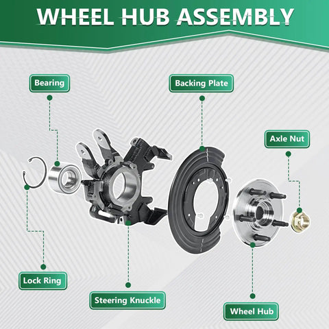 Diagram showing components of a wheel hub assembly including bearing, lock ring, steering knuckle, backing plate, and axle nut.
