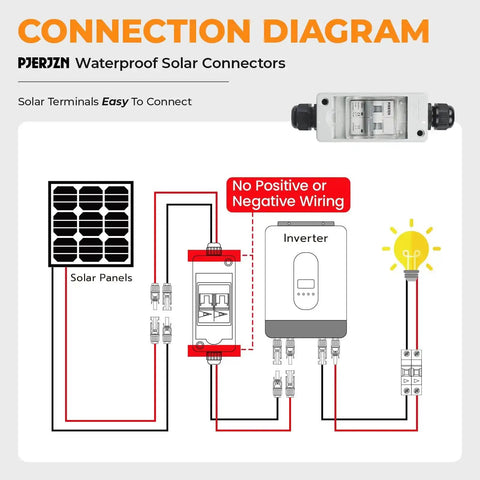 Diagram showing 40Amp 550V DC Solar Panel Disconnect Switch for Solar PV Homes in solar panel setup with inverter connection.