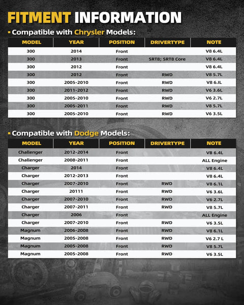 Fitment information chart for Chrysler and Dodge models, showing model, year, position, drivertype, and engine note details.