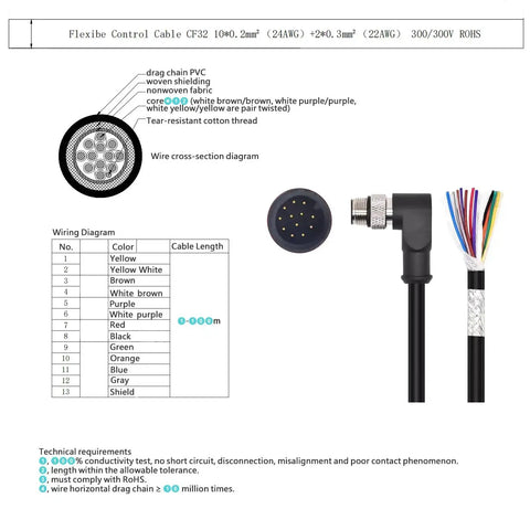 Diagram of M12 A Coded 12 Pin GPIO Power Cable 90 Degree Male To Flying Leads For KATHREIN RRU ARU 8500 RFID Readers.