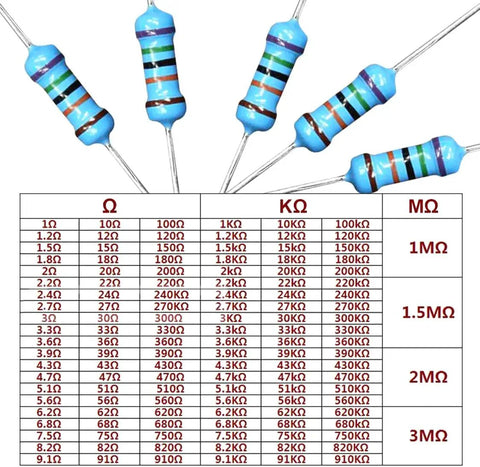 Front view of resistor kit with blue 1/4W axial resistors and color bands; value chart visible
