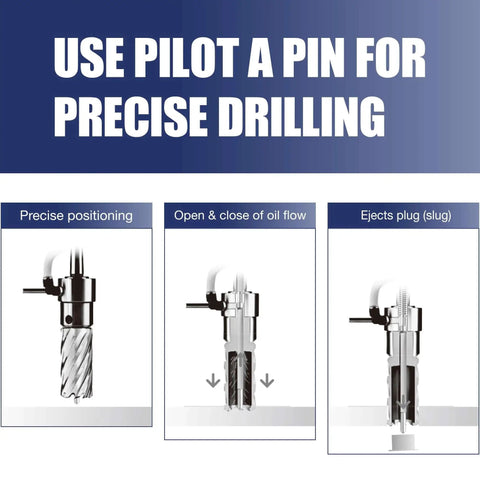 Diagram showing Six Piece Annular Cutter Set With One Inch Cutting Depth For Magnetic Drill Press No Frills Value Packed