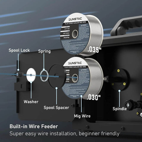 Close-up of MIG Welder 140A 110V 3 In 1 Flux Core Stick And Lift TIG Gasless Inverter wire feeder with spool lock and spindle.