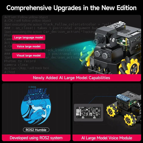 Raspberry Pi 5 AI Vision Robot With 360 Degree Mecanum Wheels For Python Coding Open Source Large AI Model And Clear Installation Instructions Perfect For Home Labs And Class Projects Yahboom showing AI model features and upgrades.