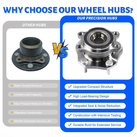 Comparison of basic wheel hub vs. precision Front Wheel Bearing Hub Assembly 5 Lug Replacement For Nissan Rogue 2014 To 2023 Front Axle