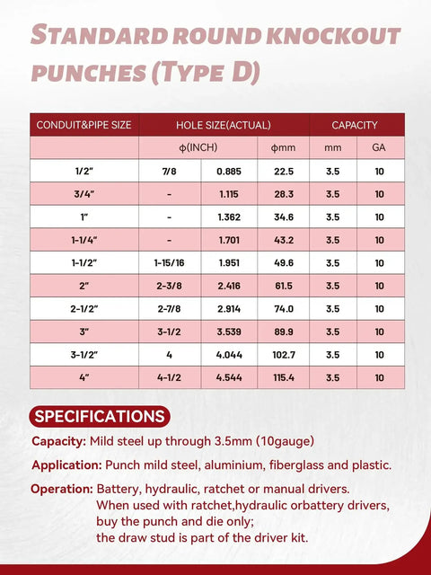 Table of standard round knockout punches specifications for conduit and pipe sizes, with hole size and capacity details.