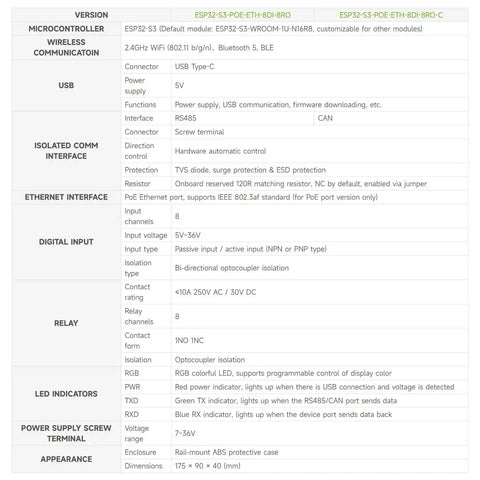 Technical specifications for Industrial 8-Channel ESP32-S3 WiFi Relay Module with RS485 and isolation protection circuits.