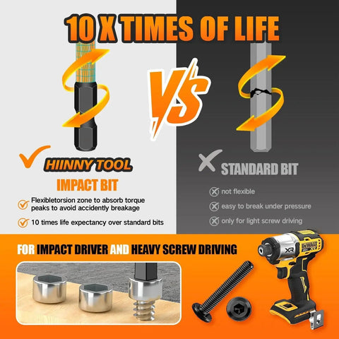 Visual comparison of an impact bit vs. standard bit highlighting durability with an impact driver for heavy-duty use.