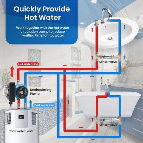 Frutlait 304 stainless sensor valve kit for hot water recirculation with 2 x 12-in hoses and bypass valve