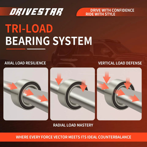 Illustration of Tri-Load Bearing System showcasing axial, radial, and vertical load mastery for enhanced wheel hub performance.