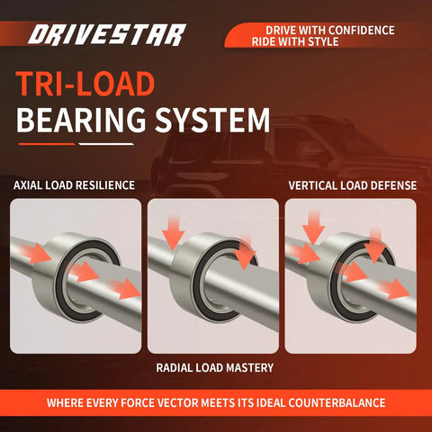 Diagram showing tri-load bearing system with axial resilience and radial mastery for 4WD Front Wheel Hub Bearing Assembly with ABS.