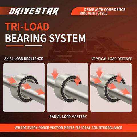 Illustration of Tri-Load Bearing System with axial, radial, and vertical load capabilities for wheel hubs.