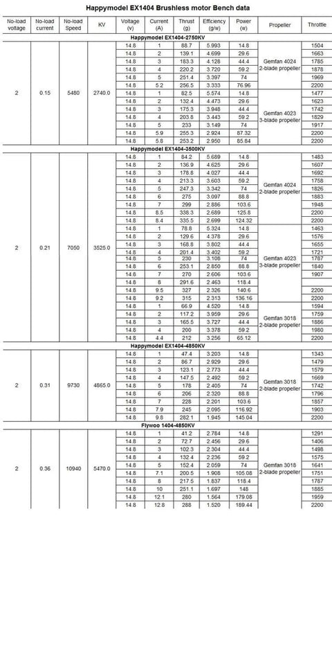 Happymodel EX1404 brushless motor bench data for 3 inch drones showing KV2750 KV3500 KV4800 options, 1.5mm shaft, 3 to 4S ready.