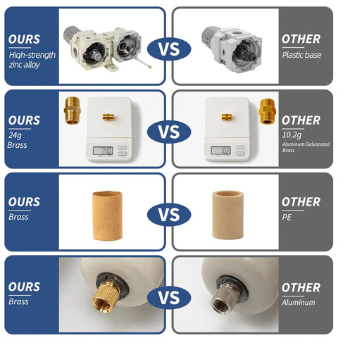 LNCHKA FRL air regulator with 0-150 PSI gauge and 3/8 in NPT fittings, brass components vs plastic-base alternative