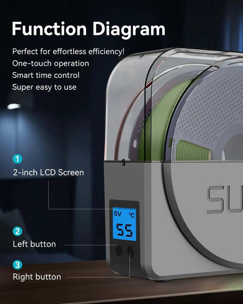 Function diagram of Filament Dryer Box S1 Plus with built-in circulation fan, showing LCD screen and buttons for moisture removal and drying.