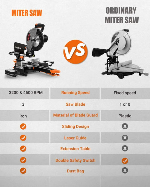 Comparison of Sliding Compound Miter Saw With Laser Guide And 3 Blades Built For Woodworking And DIY vs Ordinary Miter Saw