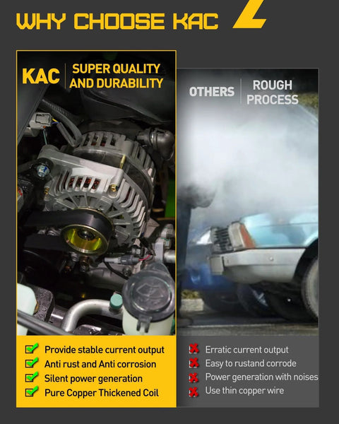 Comparison of KAC alternator with high output stability and durability versus a standard alternator with issues.