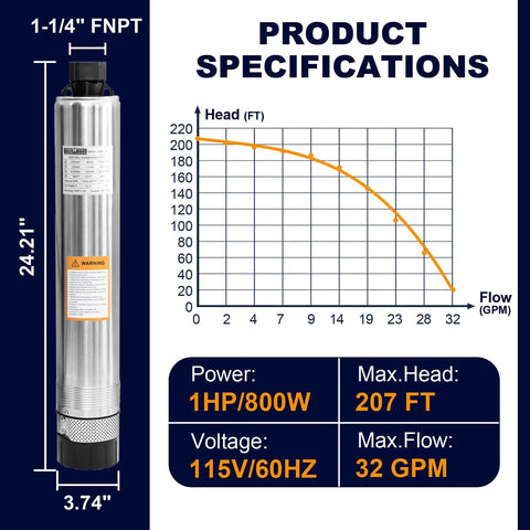 WASSERMANN 4-inch bottom-suction stainless steel submersible pump for septic tanks; 1 HP, 115V, 32 GPM, 207 ft head.