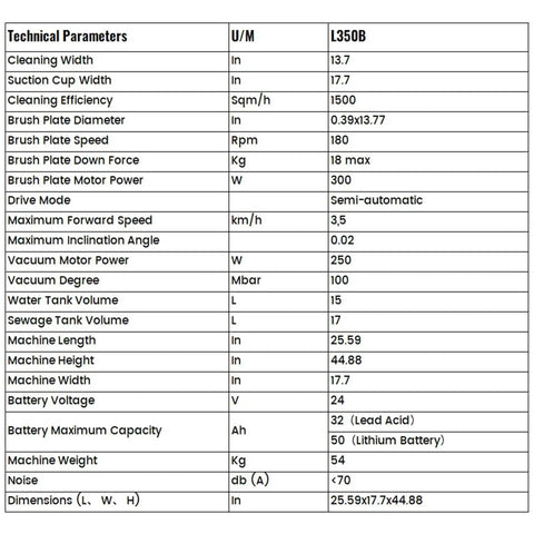 Technical parameters table for Foldable Walk Behind Floor Scrubber Machine with 180 RPM and 300W motor showing dimensions and specs.