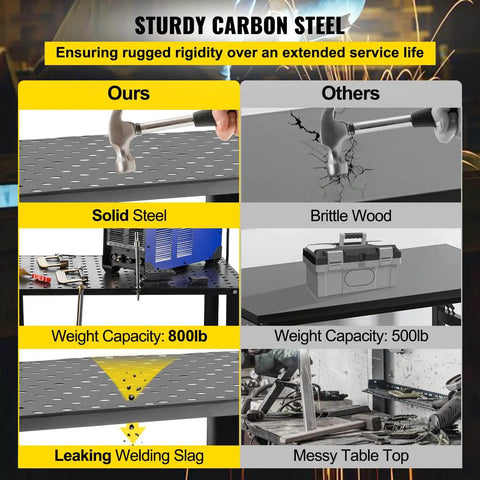 Comparison graphic of Beefy Heavy Duty Welding Table 36 By 24 Inches With 800 Lbs Capacity, showcasing features against other tables.