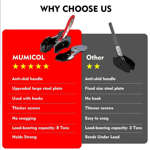 Mumicol brake caliper compression tool with 360° ratcheting piston, 2 steel plates and 2 hooks, front view