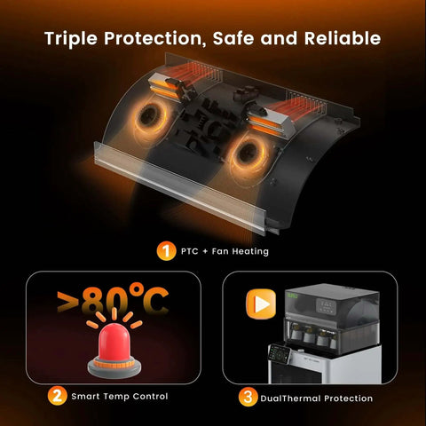 Filament Dryer Attachment For Bambu Lab Gen 1 With 70C Fast Heating showing safety features and smart temperature control.