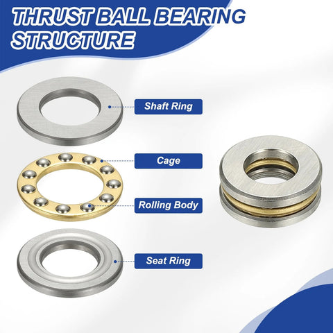 PATIKIL thrust ball bearing set 5x10x4 mm, 10 pcs, chrome steel; exploded view with shaft ring, cage, balls, seat ring.