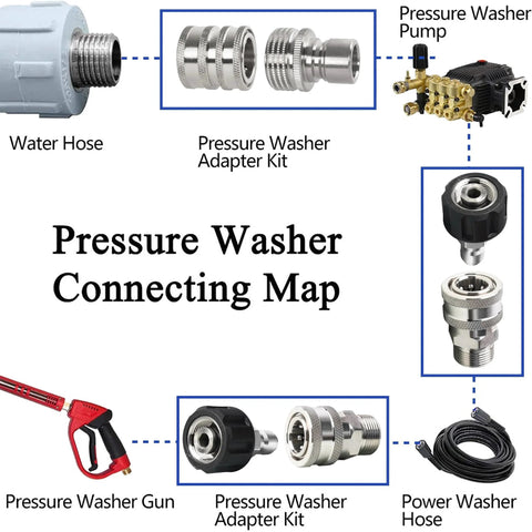 Diagram showing stainless steel pressure washer adapter set with M22 male threads and quick disconnects for easy water flow.
