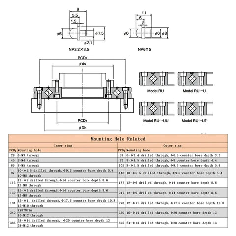 Technical diagram of High Grade Crossed Roller Bearing with ultra precise rotational accuracy P5 and P4 RU85 P5 specifications.