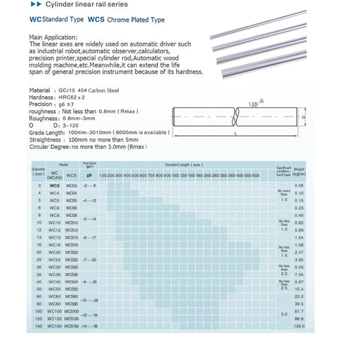 CHUANGNENG 2PCS linear rail set: 600mm length, 12mm diameter chrome-plated rails with ball bearings and slide bushings