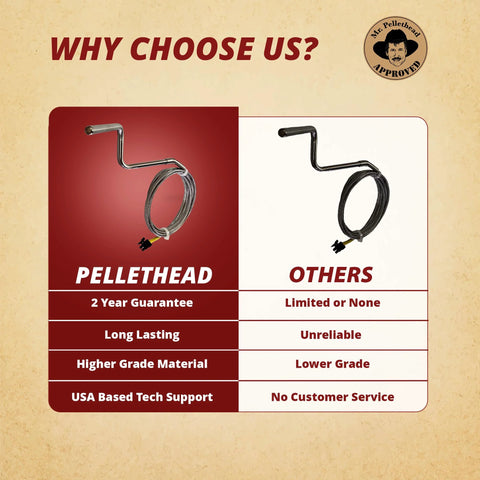 Thermocouple K for Quadrafire Mt Vernon; comparison graphic of Pellethead vs Others with coiled wire.