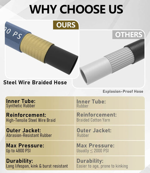 Pressure washer hose NAVOHEVEN 3/8 in ID, 100 ft, steel-braided navy with gold braid; two hoses shown side-by-side