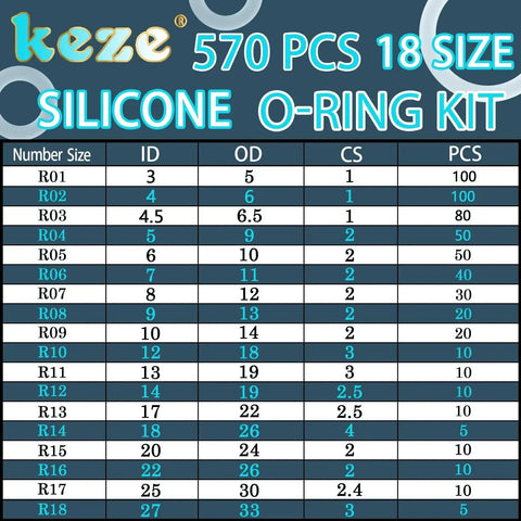 All In One Silicone O Ring And Washer Kit table showing 18 sizes with dimensions and quantities for plumbing seals and quick repairs.