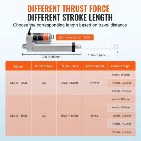 Heavy Duty 12V Linear Actuator, 4 Inch Travel, 330 Lbs Load (1500N), 0.19 Inches Per Second Speed, Includes Mounting Bracket