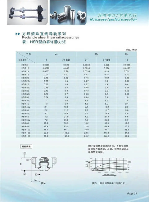 Diagram and specifications for rectangle wheel linear rail accessories with HSR series details and measurements.