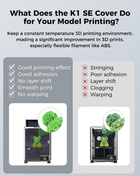 Benefits of K1 SE Enclosure Pro Grade 360 Degree View for 3D printing, showing reduced warping and improved adhesion.